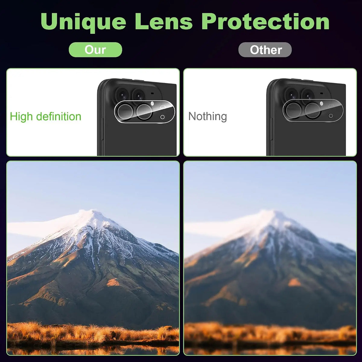 2+2+2 Inner Screen Protector for iPhone Duo,Tempered Glass Back 9H+Hardness,with Camera Lens Protector
